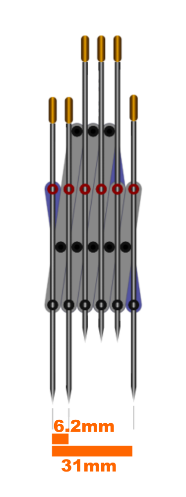 Distance measurement 1