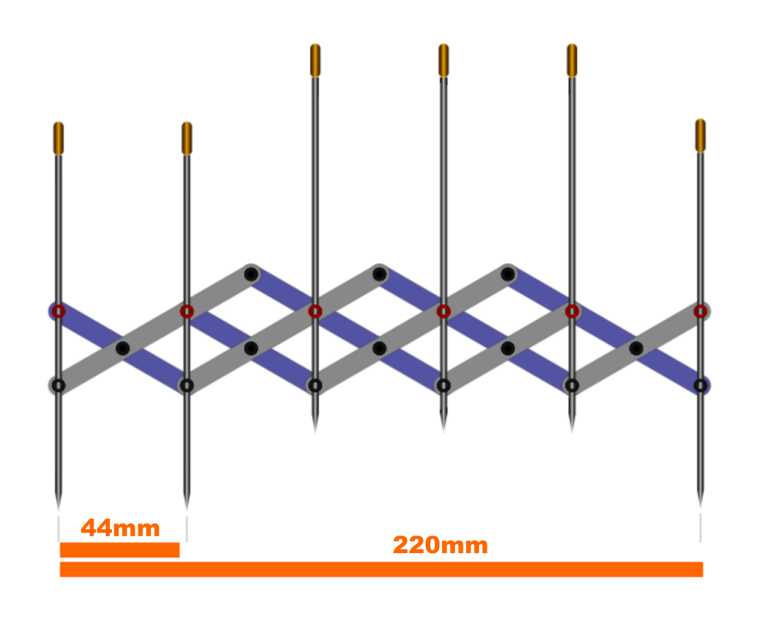 Distance measurement 2